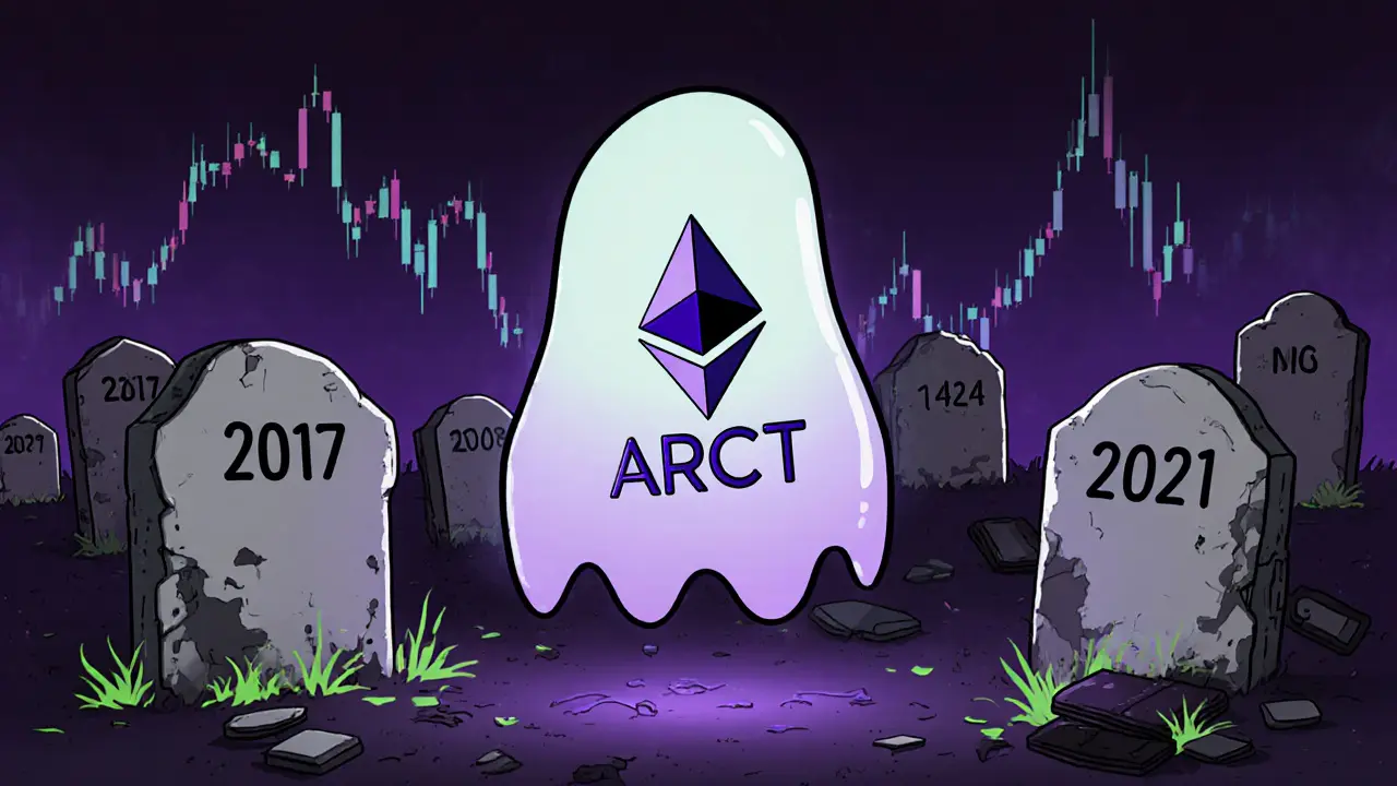 What is ArbitrageCT (ARCT) Crypto Coin? The Full Story Behind a Dead Token