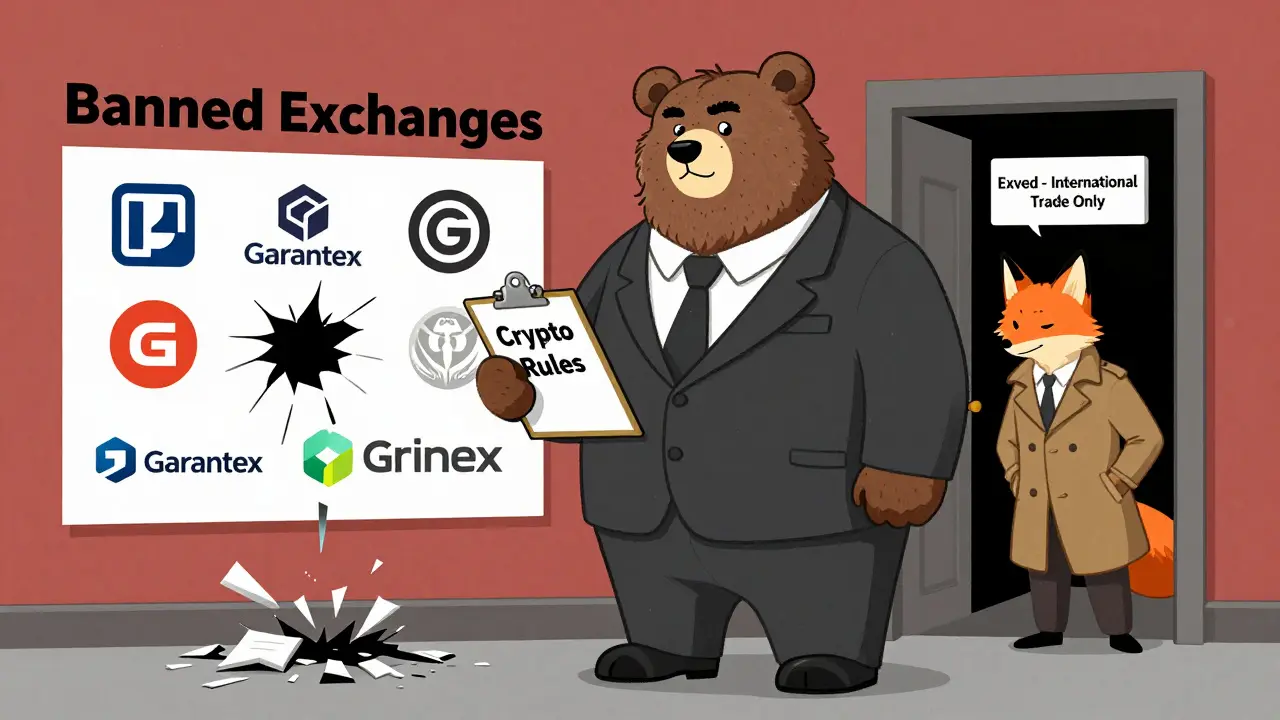 What Crypto Exchanges Are Banned in Russia? The Full Regulatory Breakdown